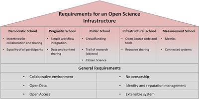 A Review on Blockchain Technology and Blockchain Projects Fostering Open Science